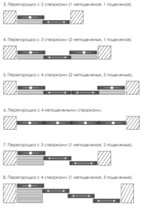 перегородки